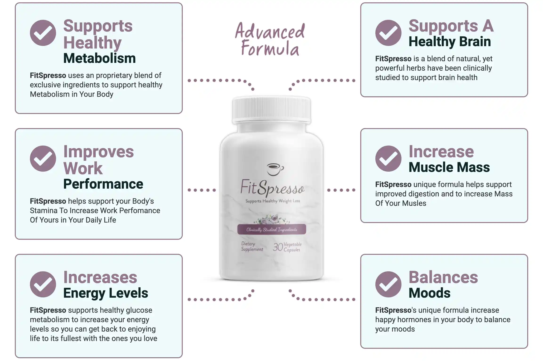 fitspresso supplement - showing benefits 